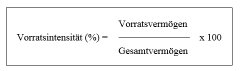 Vorratsintensitt