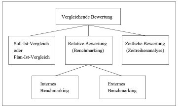 Vergleiche Betrachtung der konkreten Ausprgung eines Merkmals